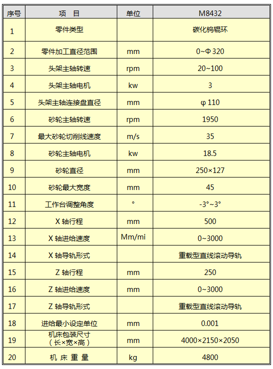 M8432輥環(huán)磨床