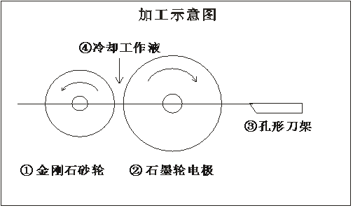 M8432輥環(huán)磨床