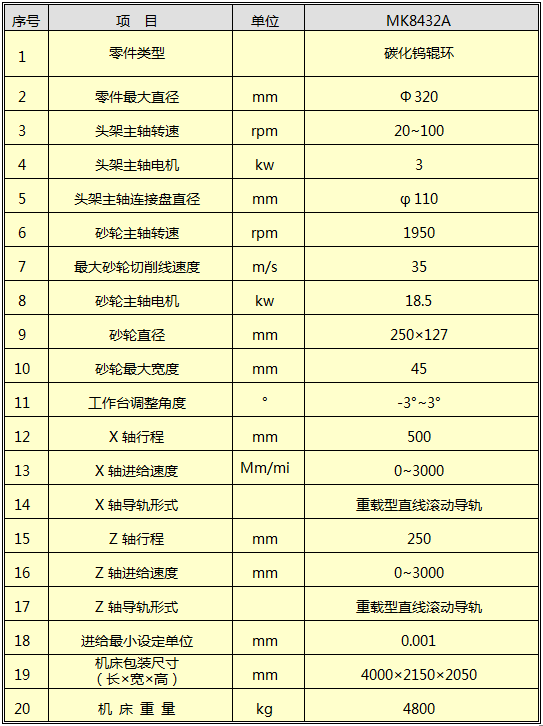 M8432輥環(huán)磨床